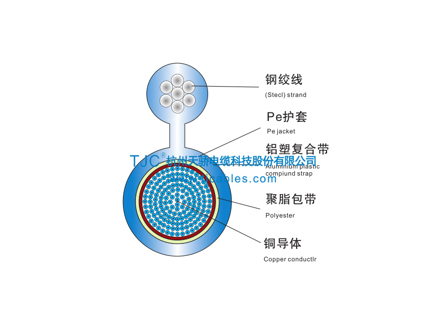 HYAC